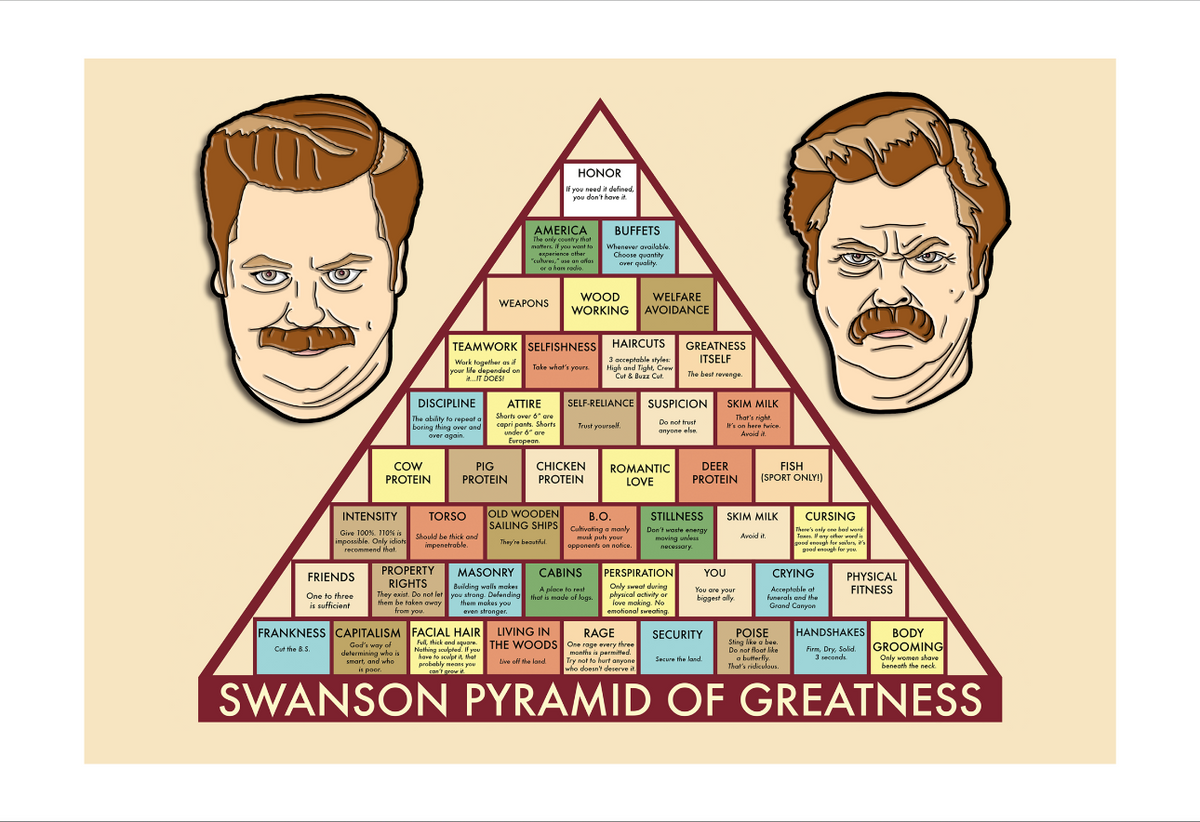 swanson pyramid of greatness